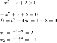 -x^{2} + x + 2 0-x^{2} + x + 2 = 0\\D = b^{2} - 4ac = 1 + 8 = 9x_{1} = \frac{-1-3}{-2} = 2\\ x_{2} = \frac{-1+3}{-2} = -1\\