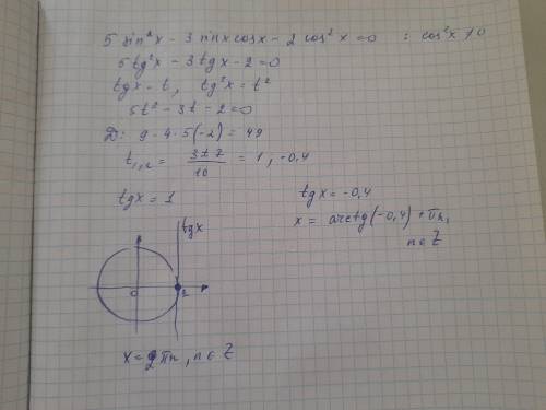 Решите тригонометрическое уравнение​