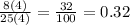 \frac{8(4)}{25(4)} = \frac{32}{100} = 0.32