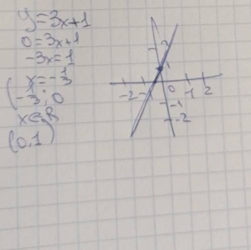 Постройте график функции заданной формулой у=3х+1