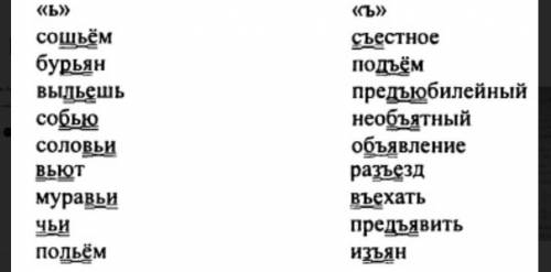 Русский язык Баранов 6 класс 1 часть стр 15 упр 20​