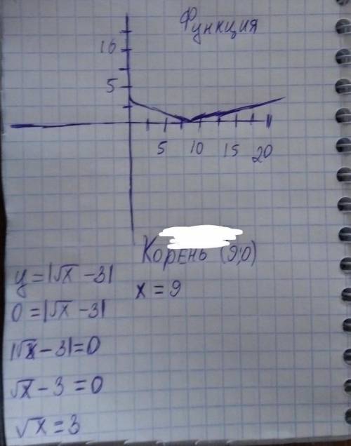 Постройке график функции y=|√x-3|