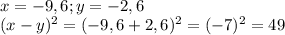 \\x = -9,6 ; y = -2,6\\(x - y)^{2} = (-9,6 + 2,6)^{2} = (-7)^{2} = 49