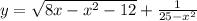 y = \sqrt{8x - x ^{2} - 12} + \frac{1}{25 - x ^{2} }