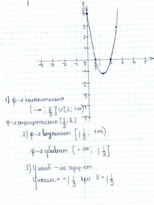 Визначте множину значень функції y=3+x 2​