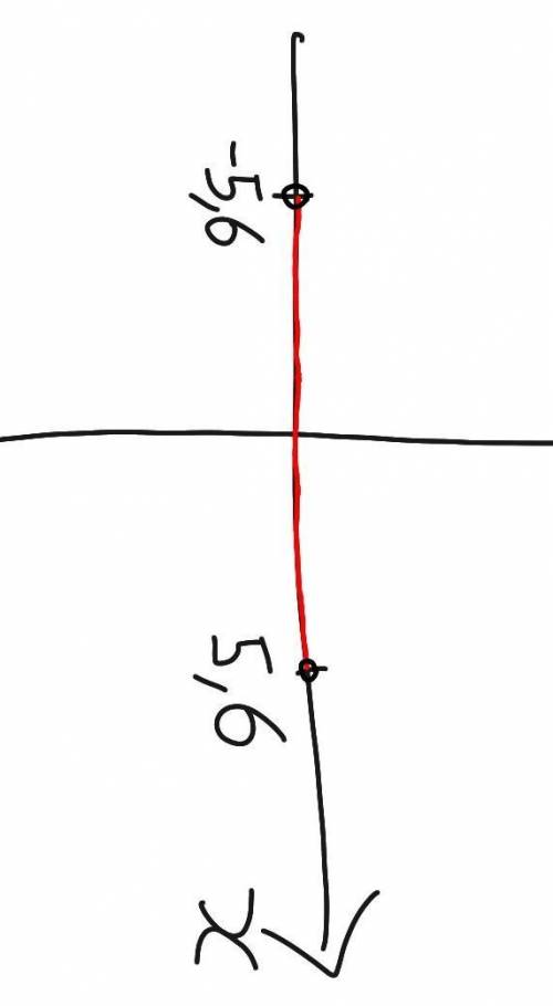 1) |х|< 5,6; покажите в виде координаты​