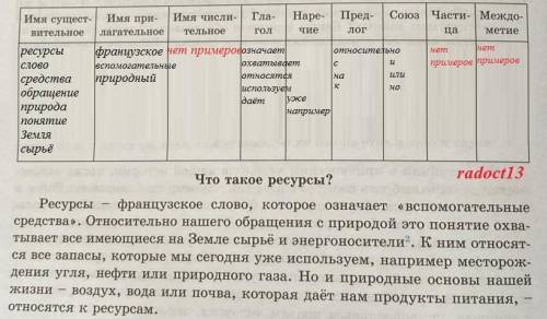 Заполните таблицу «Части речи в русском языке» примерами из текста «Что такое ресурсы?». К каким час