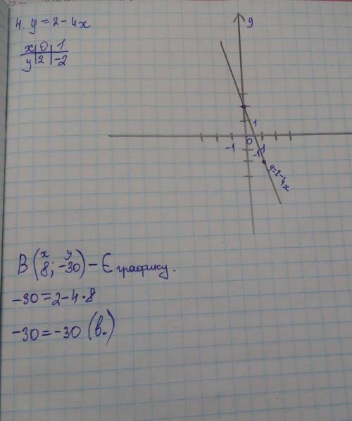Построить график функции y=2 – 4xПринадлежит графику этойфункции точка В(8; -30)?​