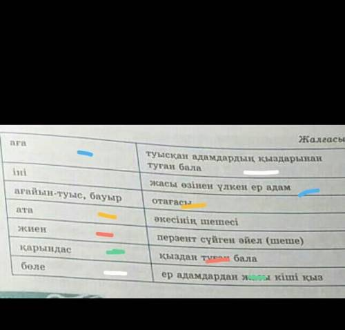 8 - тапсырма. Туыстық атауларды сәйкестендіріп жазыңдар. ​