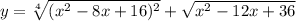 y = \sqrt[ 4]{( {x}^{2} - 8x + 16) {}^{2} } + \sqrt{x ^{2} - 12x + 36 }