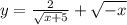 y = \frac{2}{ \sqrt{x + } 5} + \sqrt{ - x}