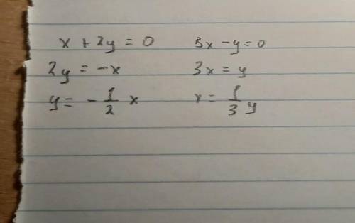 Алгебра 8 клас приклад x+2y=0 3x-y=0