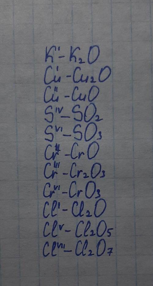 Скласти формули оксидів:​