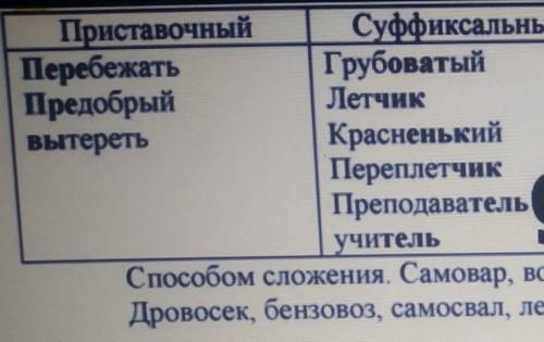 Руский язык учебник ладыженская 6 класс 1 часть упражнение 38​