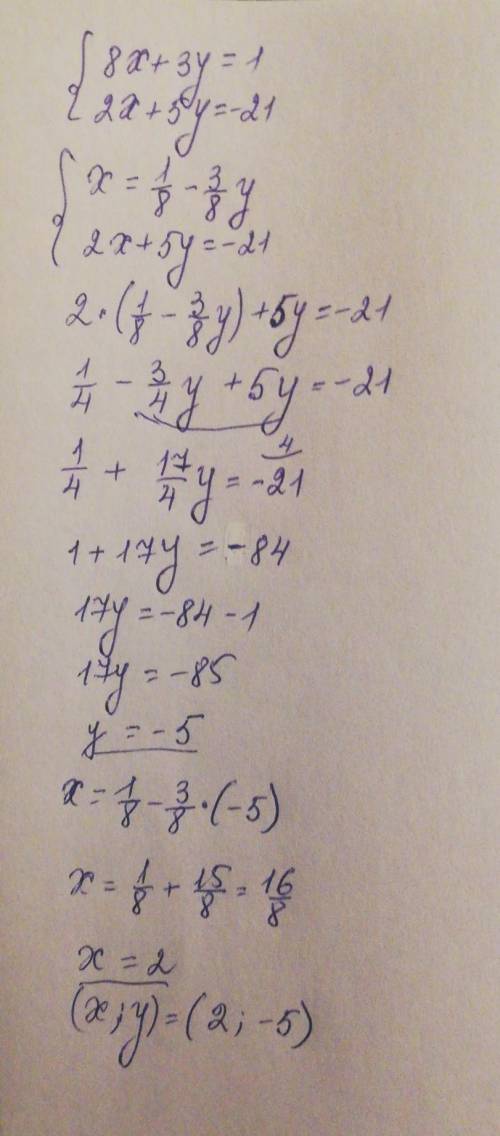 Розв'язування системи лінійних рівнянь 8x + 3y = 12x + 5y = -21​