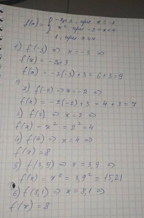 Алгебра 8 клас, функція.​
