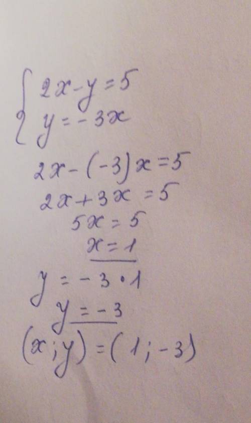 2x-y=5 y=-3xсистема уравнений решить​