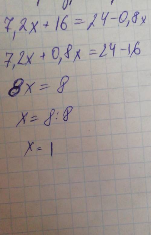 2(3,6х+8) =24-0,8х А) 6 В)-3 С)4 Д)2 Е)-8