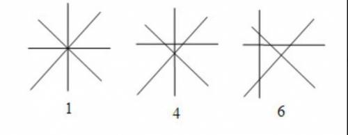 Сколько точек пересечения могут иметь 4 прямые? Показать все случаи. (7 класс .)