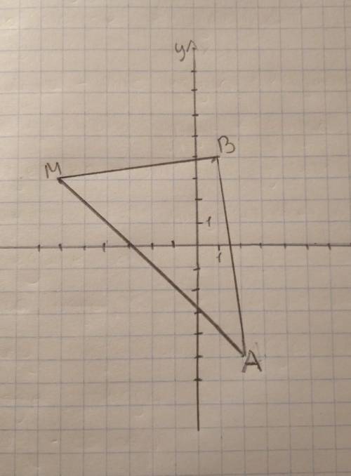 Построить в координаьной плоскости треугольник ABM, если A(2;-5), B(1;4), M(-6;3)​