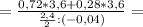 =\frac{0,72*3,6+0,28*3,6}{\frac{2,4}{2} :(-0,04)}=