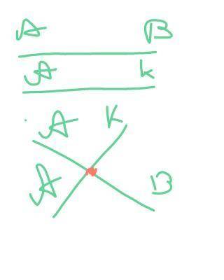 Сколько общих точек может быть у прямых AB и AK? можно с рисунком ​