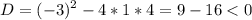 \displaystyle D=(-3)^{2}-4*1*4=9-16