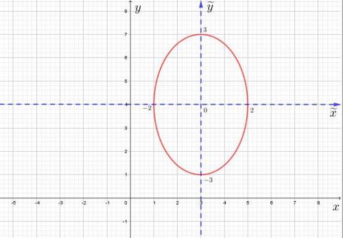 Используя преобразование координат, построить кривую. Указать координаты центра в новой системе коо