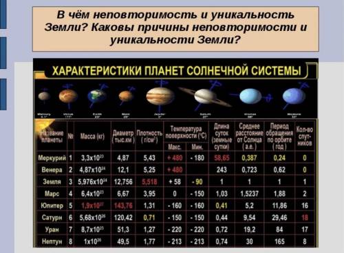 Планета солнечной системы с двумя спутниками средняя температура на которой около 63 градусов