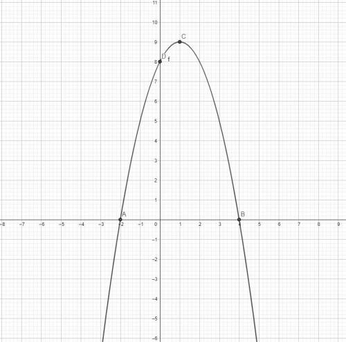 . y = - x^2 + 2x + 8. построить график функции и таблицу.