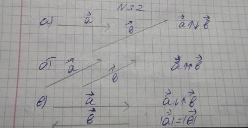 32. постройте два вектора, имеющих равные длины, если они: a) неколлинеарные; б) одинаково направлен