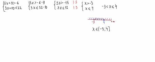 Розв'язати систему рівнянь {5x+9>-6;{3x+10≤22.​