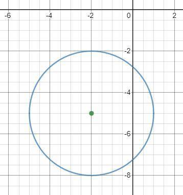 Составить уравнение окружности. 1. С центром в начале координат и радиусом, равным корень из 3. 2. с