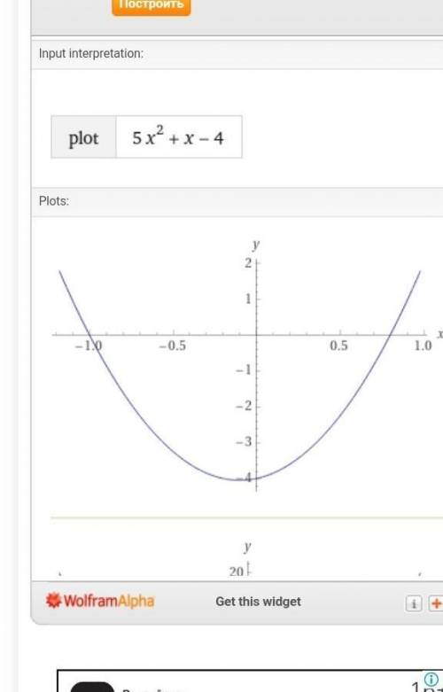 Побудувати графік функцій y =5x²+x-4​
