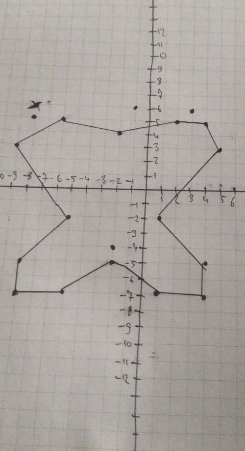 На листке в клеточку построить фигуру (Бабочка) по точкам со следующими координатами: (-2;-5), (-5