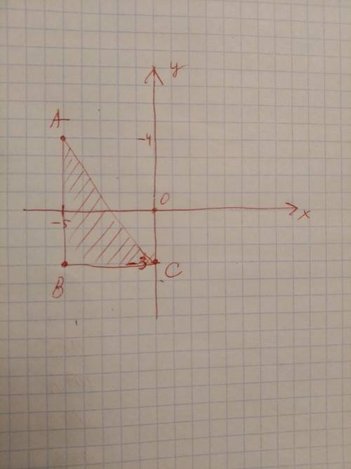 Построй координатную плоскость и отметь точки А-5; 4), B(-5; -3), C(0; -3), D(3;0), E(0; 4). Вычисли
