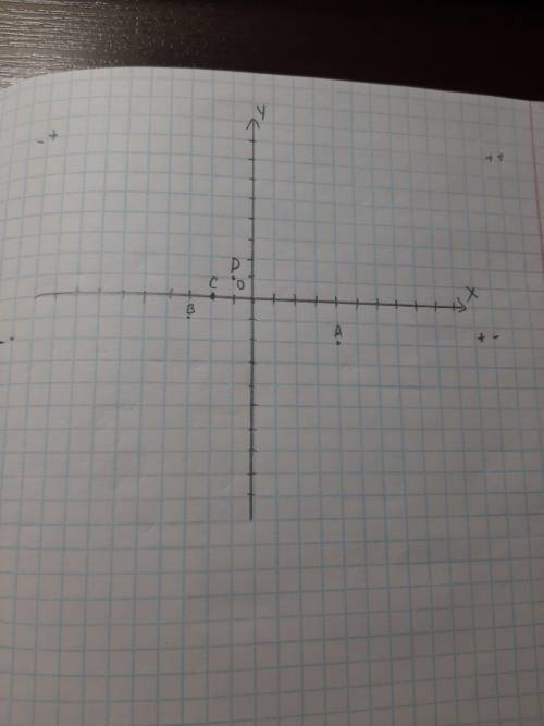 Побудуйте на координатній площині точки: А(-4,-2), В(-3,-1), С .