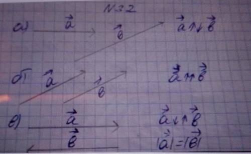 Постройте два вектора, имеющих равные длины, если они: a) неколлинеарные; б) одинаково напрпвленные;