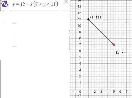 X+y=12{7≤y≤11}, как решать данную функцию