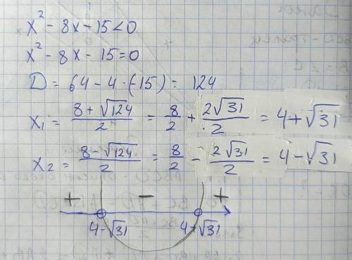 решить квадратичное неравенство. x^2-8x-15<0