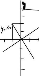 Тело переместилось из точки A с координатами x1=-3 м, y1=2 м в точку с координатами x2=6 м, y2=4 м.