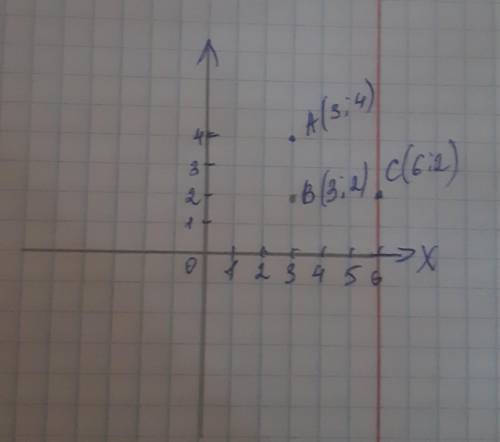 49. Постройте точку А (3; 4) и точку B, у которой абсцисса такая же, как у точки А, а ордината соста