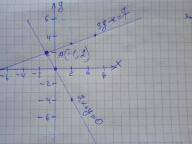 {2x+y=0 {3y-x=7 ￼￼ методом графічний