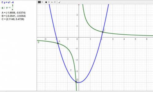 решить уравнение! И объяснить точность полученных корней! X2-4 = 1/x. ( икс в квадрате минус 4 = дро