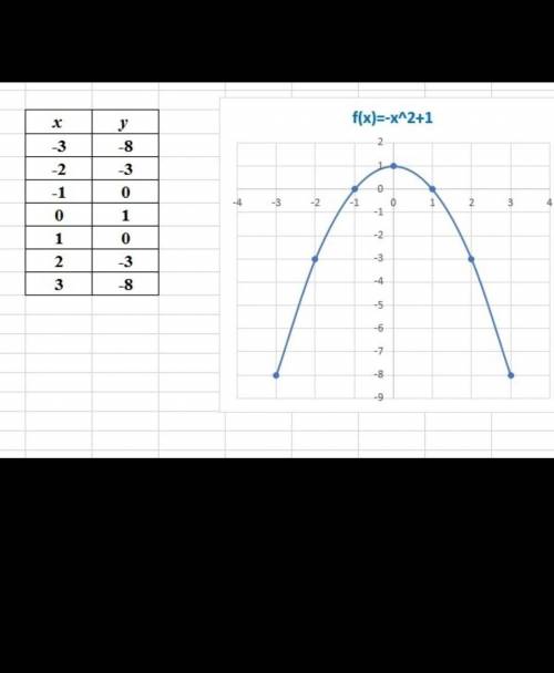 построить график функций y = 1 / x+2