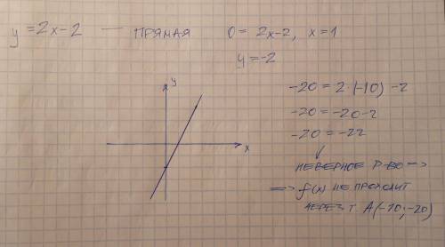 Постройте график с картинкой с решением!! постройте график функций у=2×-2. Определите, проходит ли г