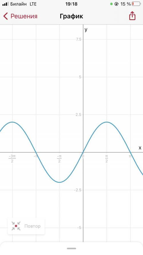 Y=2sinx график функции