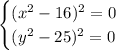 \begin{cases} (x^2-16)^2=0\\ (y^2-25)^2=0 \end{cases}