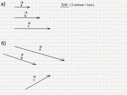 Постройте три вектора)a, b, c так, чтобы |а| = 2 см, |Б| = = 3,5 см, с = 5 см, если: а) a, b, c колл