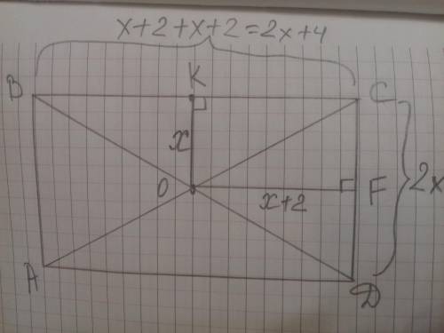 В прямоугольнике расстояние от точки пересечения диагоналей до меньшей стороны на 2 больше, чем расс
